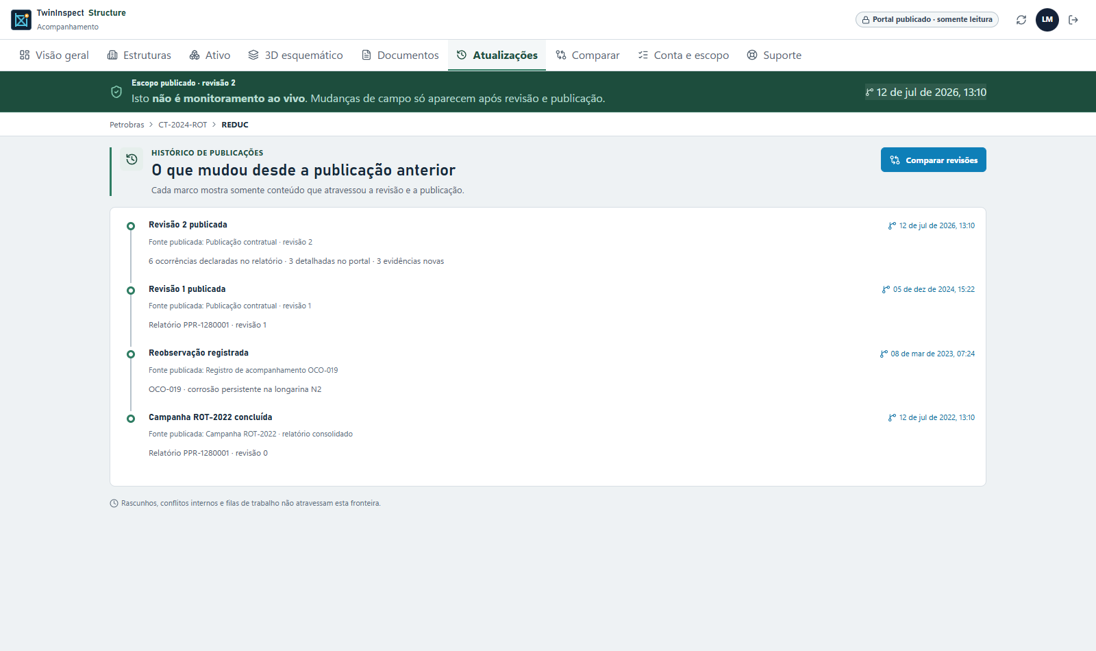Histórico de atualizações do conteúdo publicado